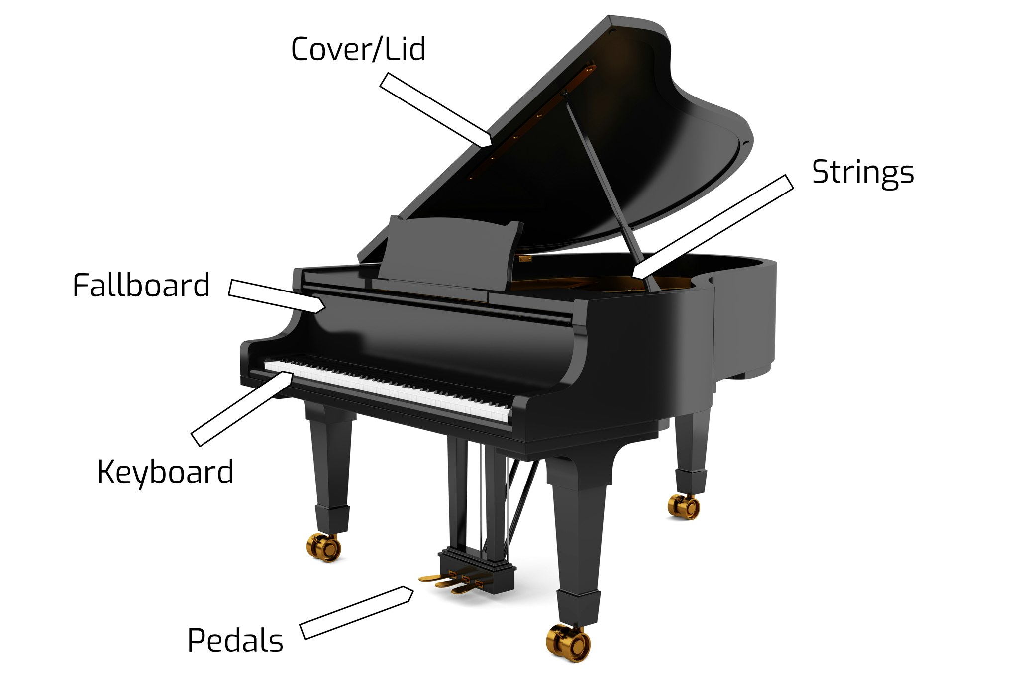 Anatomy of a Grand Piano