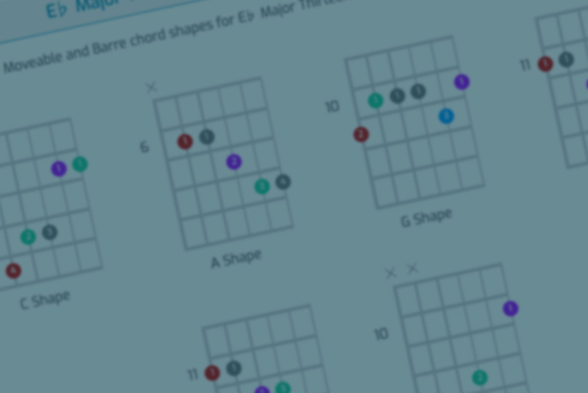 Learn C Aeolian Mode on Guitar - EverythingMusic.com